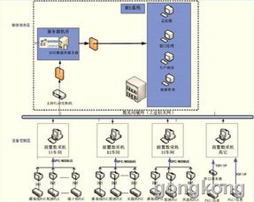 紫金桥实时数据库系统构建制药厂mes系统综合生产数据平台